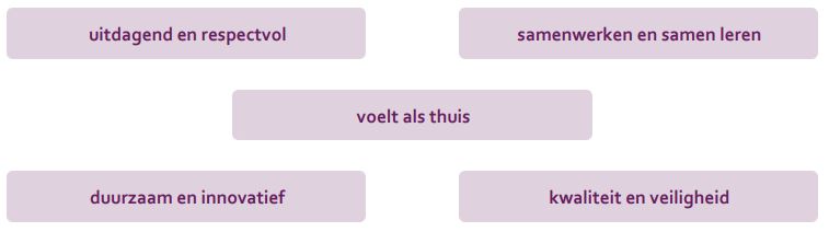 Kenmerken van de school